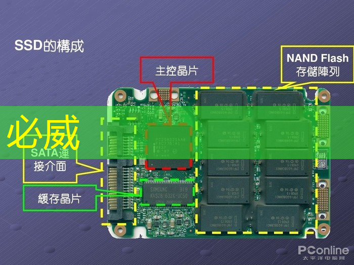 betway必威：智能物流立体仓储配送系统