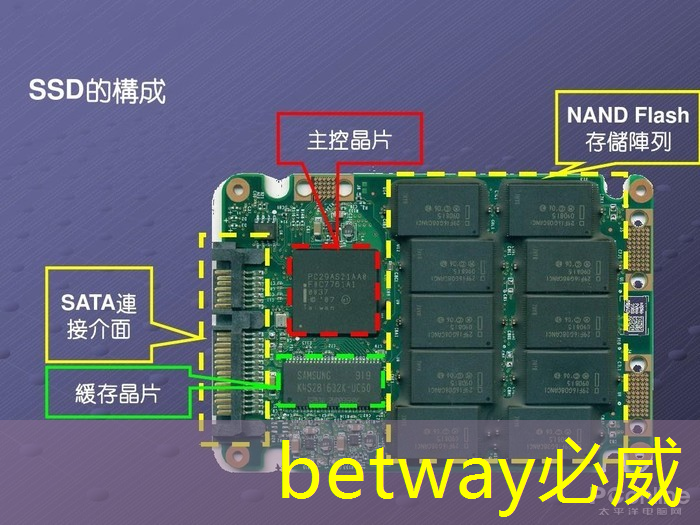 必威：工业互联网指什么内容