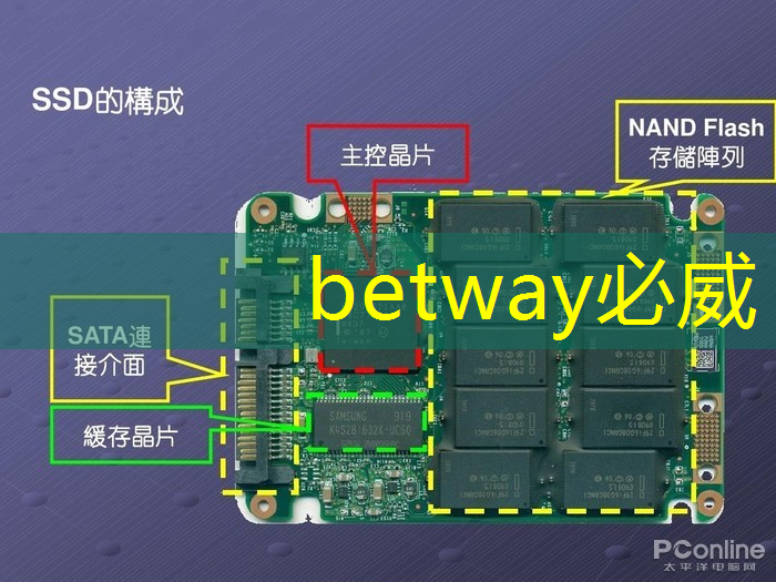 betway必威中国官方网站:人工智能的热度被我们芯片行业蹭到了! betway必威中国官方网站:人工智能的热度被我们芯片行业蹭到了!