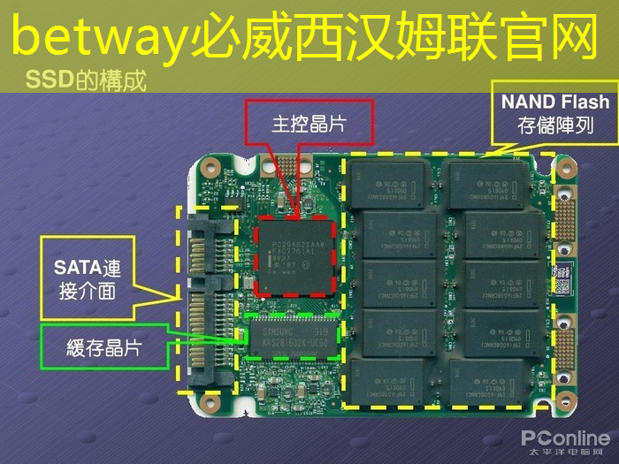 必威:速递|前谷歌员工创立的AI芯片MatX,比英伟达提高10倍,完成超3亿美元估值A轮融资 必威:速递|前谷歌员工创立的AI芯片MatX,比英伟达提高10倍,完成超3亿美元估值A轮融资