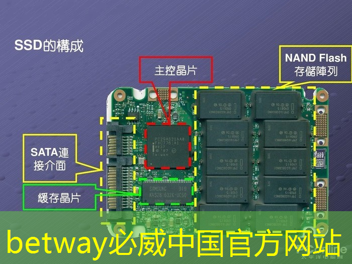 betway必威中国官方网站:人工智能ai芯片概念股 betway必威中国官方网站:人工智能ai芯片概念股