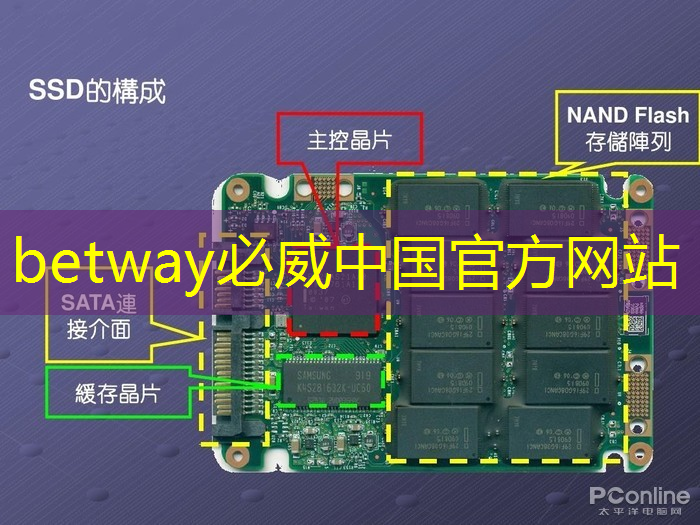 betway必威中国官方网站:AI 智能时代的 Azure Maia:从芯片到软件再到系统 betway必威中国官方网站:AI 智能时代的 Azure Maia:从芯片到软件再到系统