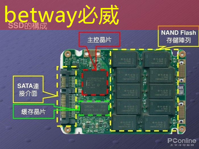betway必威:外媒:大陆芯片又一次被集体“围剿”了 betway必威:外媒:大陆芯片又一次被集体“围剿”了