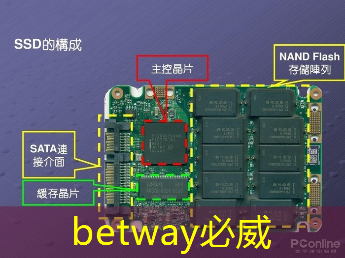 betway必威:Talk预告 | 壁仞智能科技高级研究员唐杉:AI芯片技术发展 betway必威:Talk预告 | 壁仞智能科技高级研究员唐杉:AI芯片技术发展