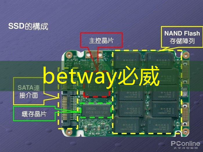 betway必威中国官方网站:芯片与电子产品验证测试创新蓝图(下) betway必威中国官方网站:芯片与电子产品验证测试创新蓝图(下)