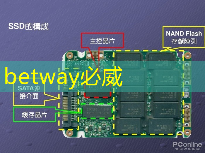 betway必威:AI 智能时代的 Azure Maia:从芯片到软件再到系统 betway必威:AI 智能时代的 Azure Maia:从芯片到软件再到系统