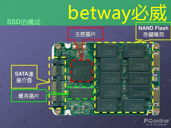 betway必威西汉姆联官网:【企业动态】一智能SOC芯片厂商完成近亿元融资,加速端侧AI芯片布局 betway必威西汉姆联官网:【企业动态】一智能SOC芯片厂商完成近亿元融资,加速端侧AI芯片布局