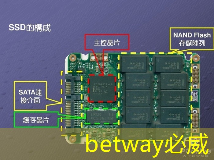 betway必威西汉姆联官网:液冷服务器推动AI芯片产业升级,2025年业绩将迎高峰 betway必威西汉姆联官网:液冷服务器推动AI芯片产业升级,2025年业绩将迎高峰