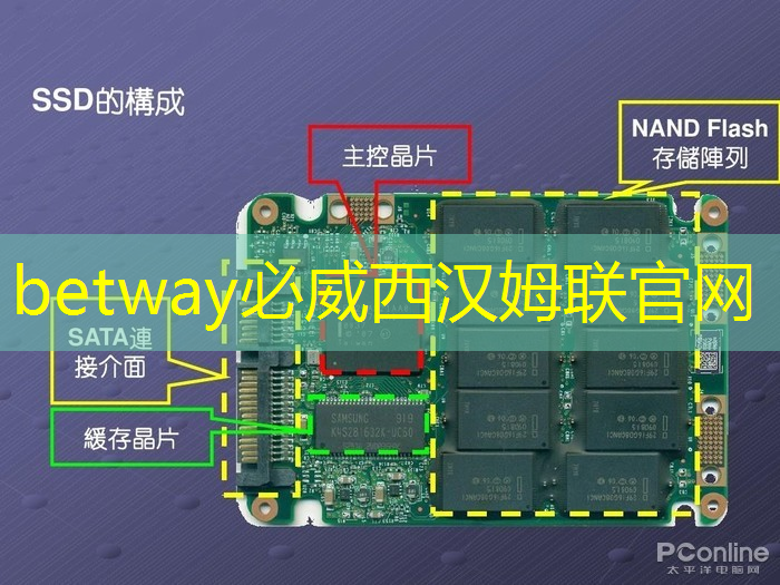芯片设计新范式:结合经典搜索与机器学习 芯片设计新范式:结合经典搜索与机器学习