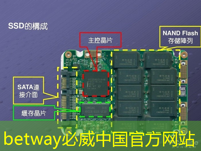betway必威:芯火平台「FPGA项目实战班」,培养芯片行业技术英才! betway必威:芯火平台「FPGA项目实战班」,培养芯片行业技术英才!