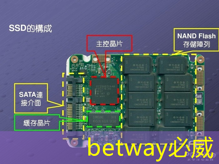 betway必威:芯片价格降幅超80%:2022年中国芯片市场现状及投融资汇总分析 betway必威:芯片价格降幅超80%:2022年中国芯片市场现状及投融资汇总分析