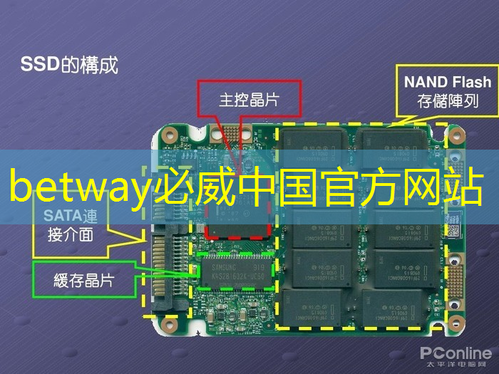 betway必威:面向智能持续感知的“传感-计算”共融架构和芯片 betway必威:面向智能持续感知的“传感-计算”共融架构和芯片