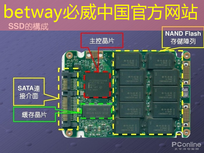 betway必威:鹰酱终于承认了:对中国芯片出手,完全就是“白费功夫”! betway必威:鹰酱终于承认了:对中国芯片出手,完全就是“白费功夫”!