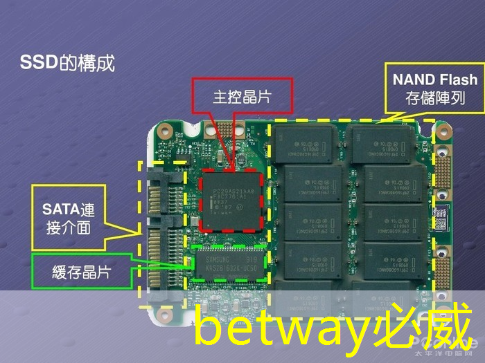 betway必威:科技战争的关键,一本书读懂芯片发展史与竞争史 betway必威:科技战争的关键,一本书读懂芯片发展史与竞争史