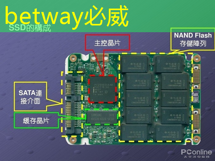 betway必威:车用需求拉动,预估今年上半年全球电源管理芯片产能提升4.7% betway必威:车用需求拉动,预估今年上半年全球电源管理芯片产能提升4.7%