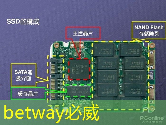 betway必威西汉姆联官网:中国如有神助!芯片战为什么中国必胜? betway必威西汉姆联官网:中国如有神助!芯片战为什么中国必胜?