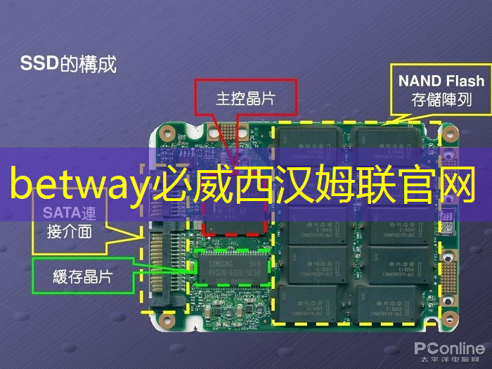betway必威:《人工智能芯片技术白皮书(2018)》发布(附下载) betway必威:《人工智能芯片技术白皮书(2018)》发布(附下载)