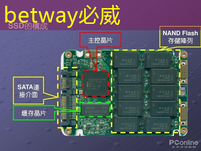 betway必威:中科融合CTO刘欣:高能效3D-AI视觉芯片的多核异构架构及电路设计与挑战|直播课预告 betway必威:中科融合CTO刘欣:高能效3D-AI视觉芯片的多核异构架构及电路设计与挑战|直播课预告