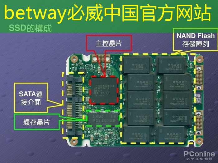 中科融合CTO刘欣:高能效3D-AI视觉芯片的多核异构架构及电路设计与挑战|直播课预告 中科融合CTO刘欣:高能效3D-AI视觉芯片的多核异构架构及电路设计与挑战|直播课预告