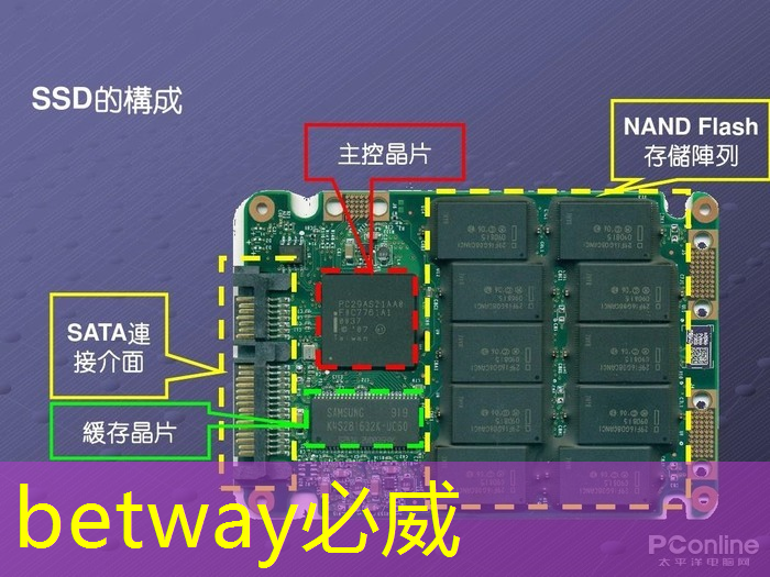 必威：探秘飞腾：国产芯片的崛起之星