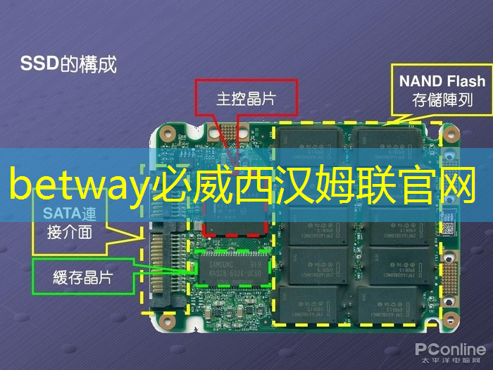 betway必威中国官方网站：芯片创业进入消耗战阶段