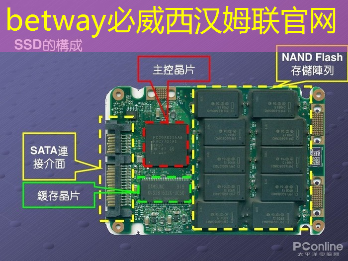 betway必威中国官方网站:芯片行业大爆发!国产芯片的未来在哪里? betway必威中国官方网站:芯片行业大爆发!国产芯片的未来在哪里?