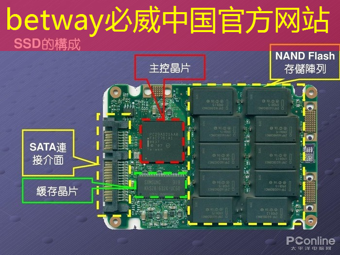 必威:美国以“国家安全”名义,审查中国使用RISC-V芯片技术的风险 必威:美国以“国家安全”名义,审查中国使用RISC-V芯片技术的风险