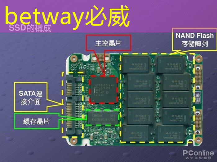 betway必威西汉姆联官网:地平线工具链核心开发者杨志刚:基于征程5芯片的Transformer量化部署实践与经验|自动驾驶新青年讲座 betway必威西汉姆联官网:地平线工具链核心开发者杨志刚:基于征程5芯片的Transformer量化部署实践与经验|自动驾驶新青年讲座