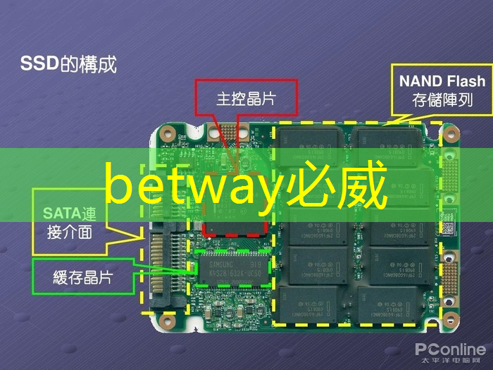 betway必威西汉姆联官网：直播预告：一芯多屏趋势下，智能座舱芯片的创新与应用