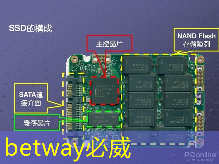 必威：AMD AI芯片被指软件有缺陷，开箱体验远不如NVIDIA ｜ LeetTalk Daily