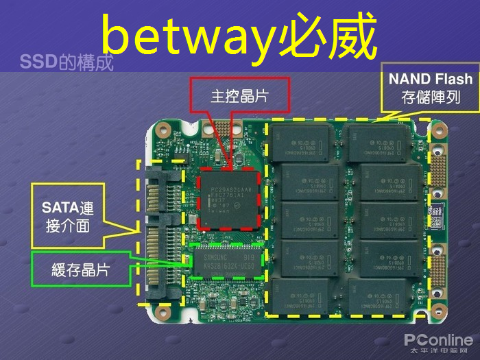 betway必威中国官方网站:智能集成电路与光电子芯片论坛(GIIC2021分论坛) betway必威中国官方网站:智能集成电路与光电子芯片论坛(GIIC2021分论坛)