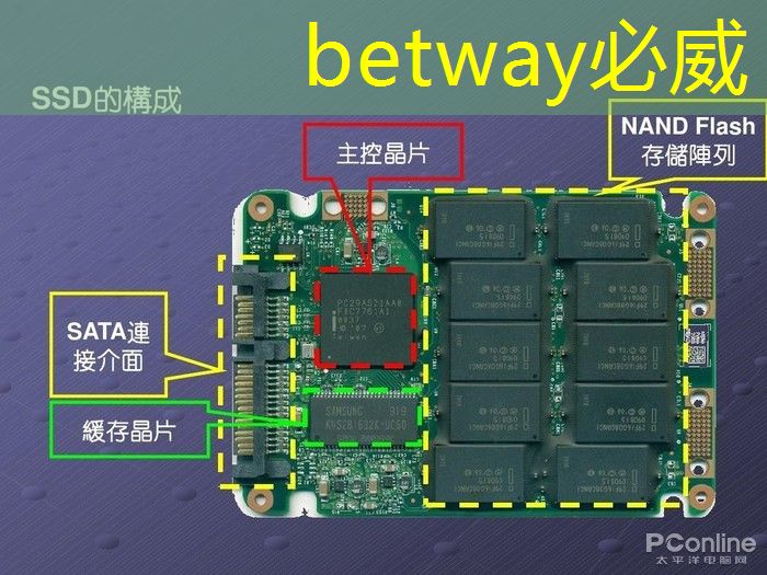 betway必威西汉姆联官网:走进东风 | 深入解读智能驾驶的大脑——车规大算力芯片 betway必威西汉姆联官网:走进东风 | 深入解读智能驾驶的大脑——车规大算力芯片