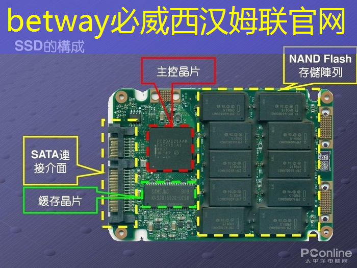 betway必威西汉姆联官网:可编程逻辑芯片:在智能产品开发中的重要性 betway必威西汉姆联官网:可编程逻辑芯片:在智能产品开发中的重要性