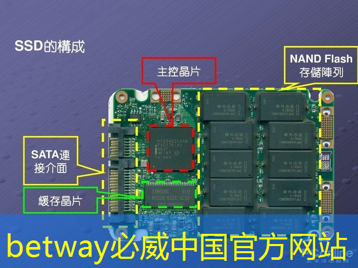 betway必威:AI, GPU和芯片的未来 betway必威:AI, GPU和芯片的未来