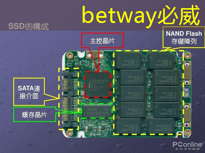 betway必威：RK3399芯片在消费产品中的应用及PCB设计关键注意事项