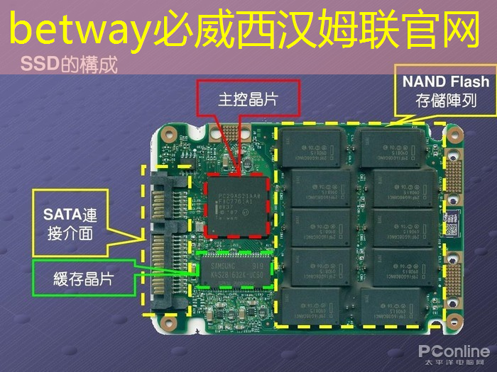 betway必威:AI, GPU和芯片的未来 betway必威:AI, GPU和芯片的未来