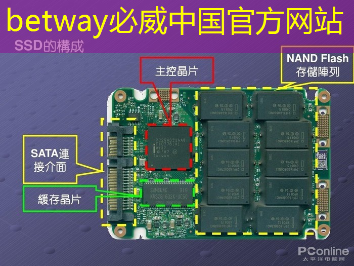 工业互联网指什么内容