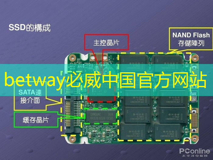 外媒:大陆芯片又一次被集体“围剿”了 外媒:大陆芯片又一次被集体“围剿”了
