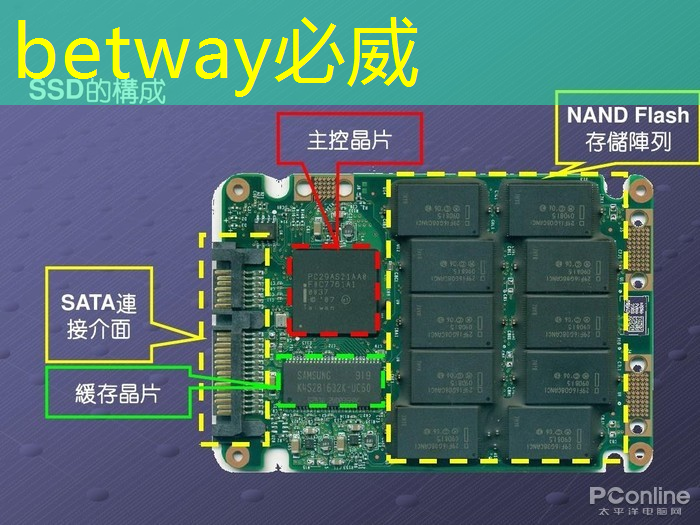 【融资】正和微芯完成近亿元A轮融资,加速毫米波智能传感芯片量产与市场推广 【融资】正和微芯完成近亿元A轮融资,加速毫米波智能传感芯片量产与市场推广