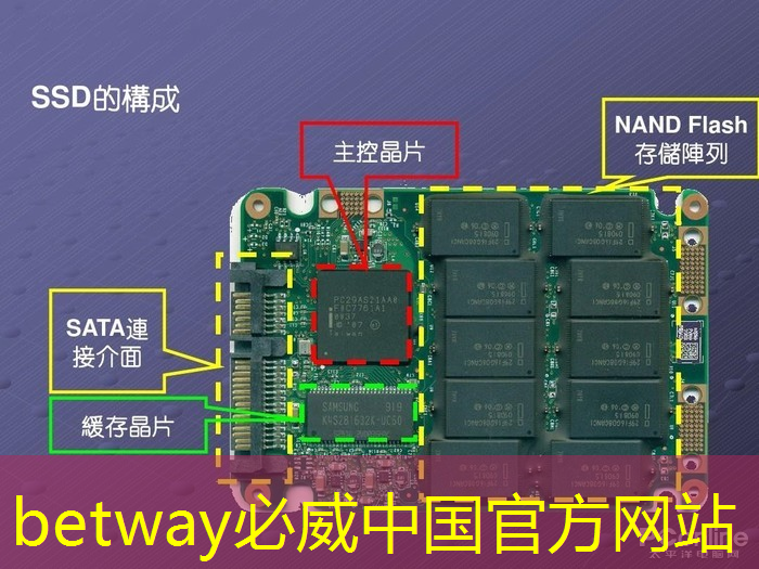 美国AI领先中国几十年?实际上就是一堆芯片和手机上的几个APP 美国AI领先中国几十年?实际上就是一堆芯片和手机上的几个APP