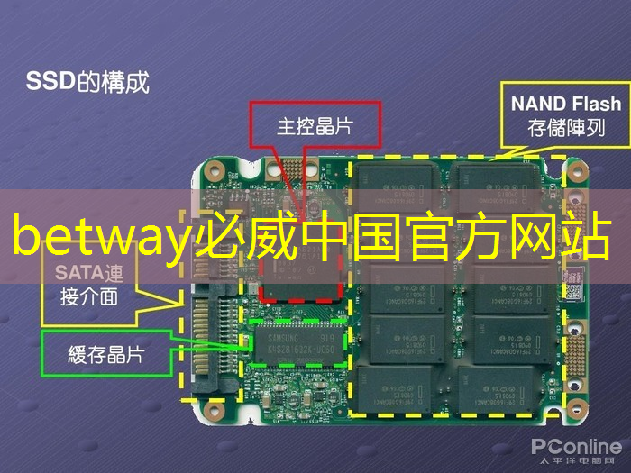 芯片线路验证 芯片线路验证