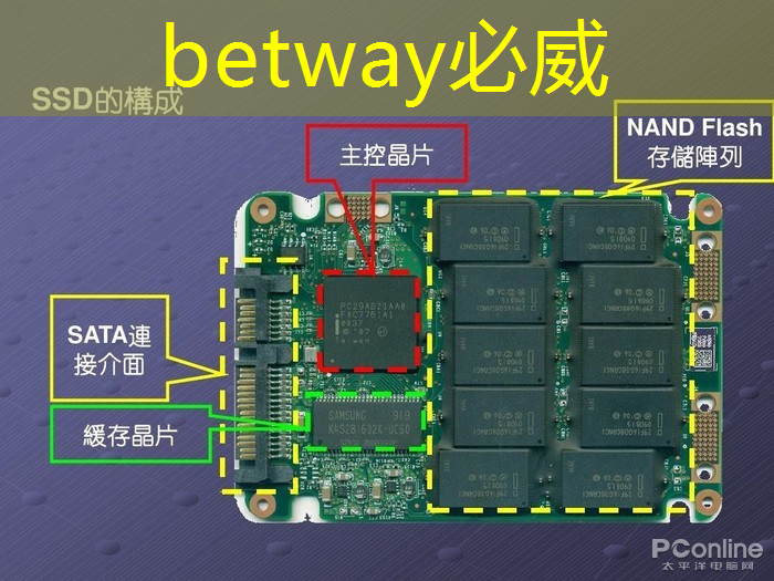 betway必威中国官方网站：福州智能化仓储物流一体化