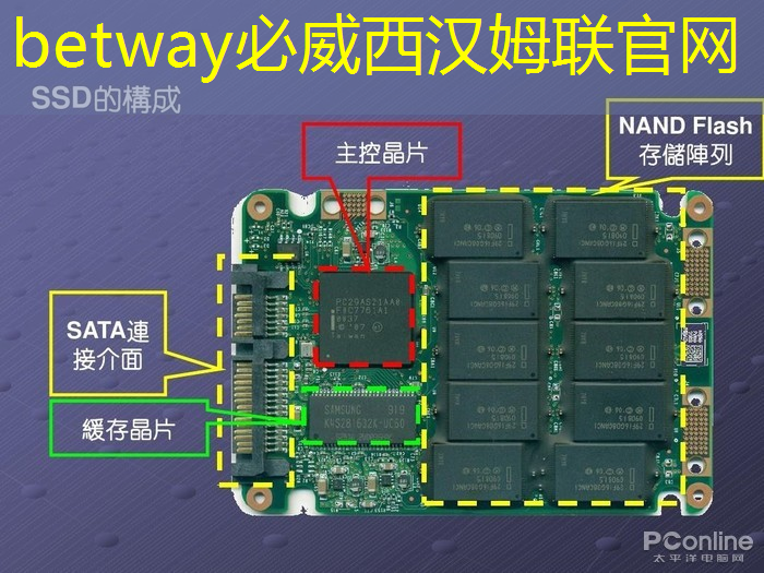 betway必威中国官方网站：智慧话城市建设