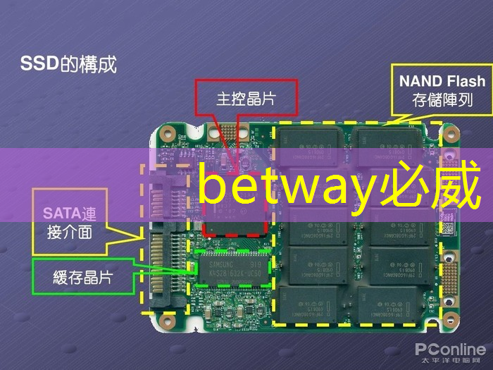 必威:AI 智能时代的 Azure Maia:从芯片到软件再到系统 必威:AI 智能时代的 Azure Maia:从芯片到软件再到系统